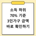 소득 하위 70% 기준 3인가구 금액 바로 확인하기